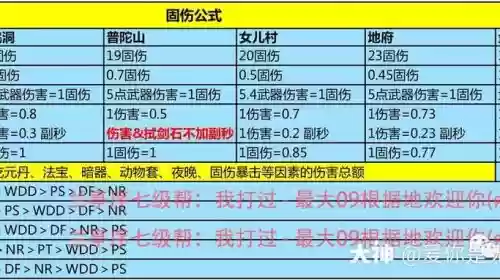梦幻西游固伤改2017