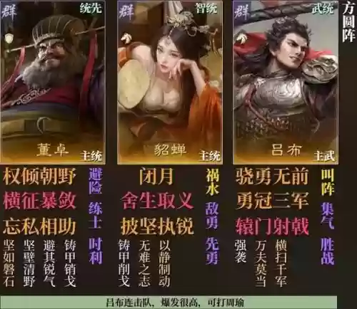 董卓刘备阵容插图