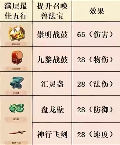 梦幻西游神器杀法插图