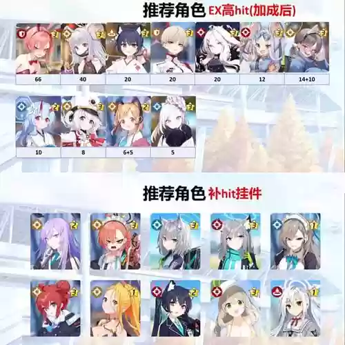 碧蓝阵容毕业插图