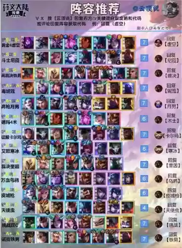 弈最新阵容插图