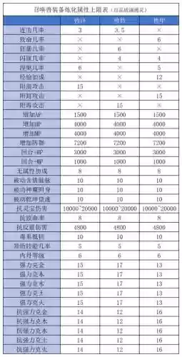 大话2召唤兽装备怎么洗插图