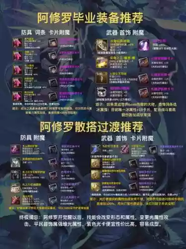 阿修罗用什么过渡装备