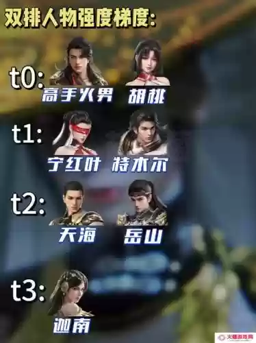 白话游戏阵容插图