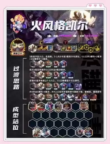 职业凯阵容