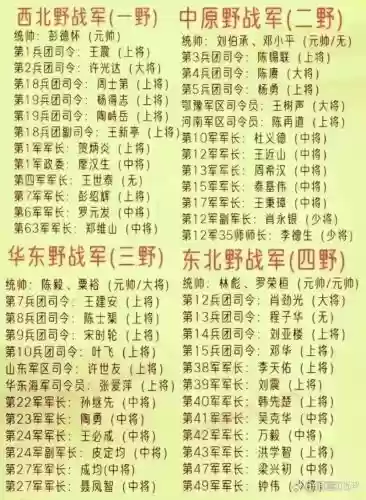 五军阵容