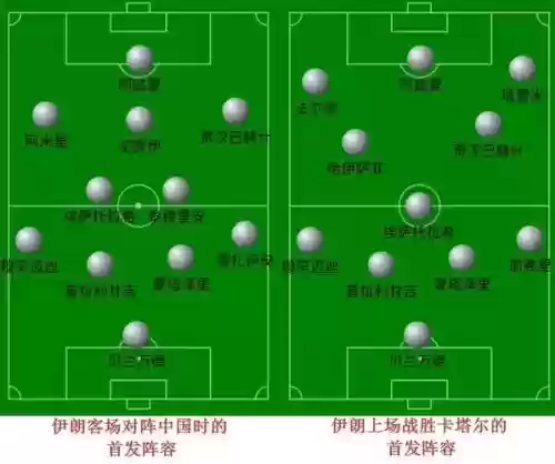 伊朗阵容如何