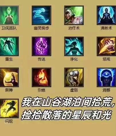 LOL队友技能页