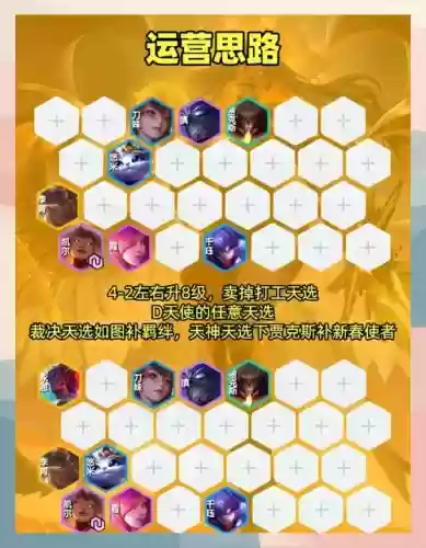 天神前期阵容插图