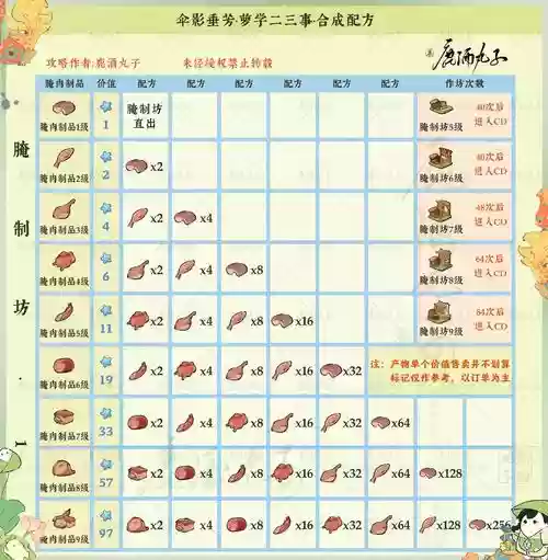 失事岛攻略