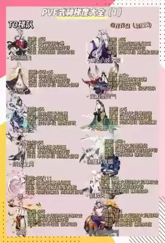 阴阳师压级别攻略插图