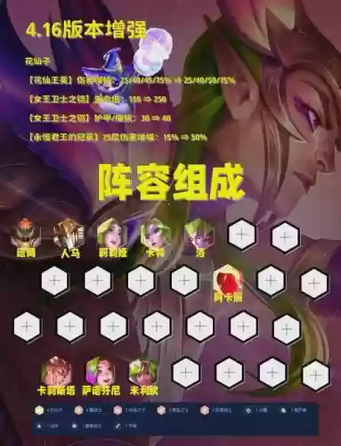 仙女云顶阵容插图