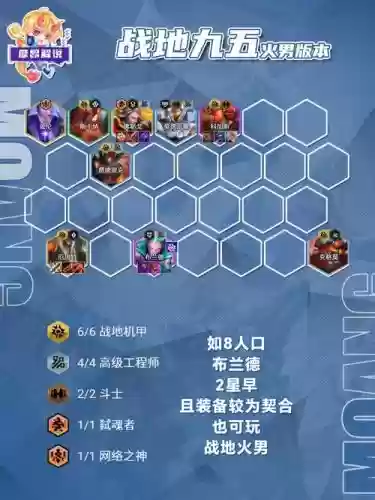 lol战地阵容