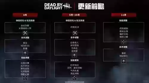 黎明杀机攻略升级插图