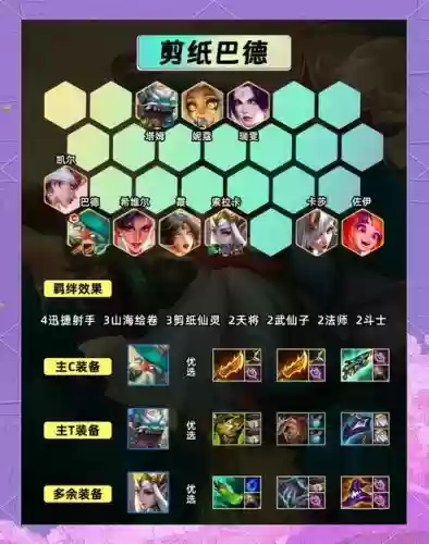 前期强大阵容
