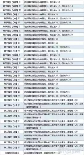 怪物猎人p技能效果