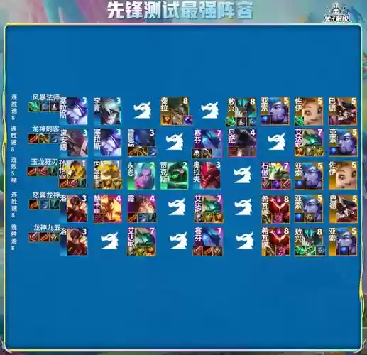 7.5热门阵容插图