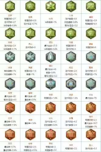 铭文1600攻略插图