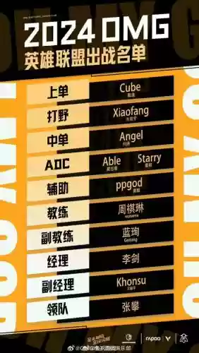 ra现在阵容