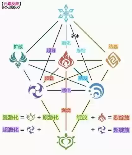 元素大师阵容