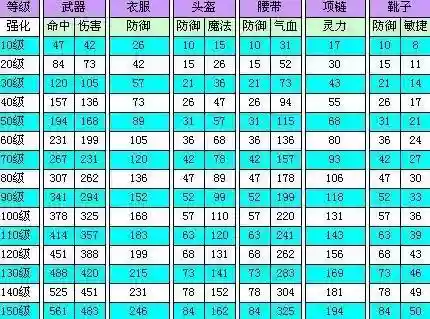 梦幻手游100武器伤害多少插图