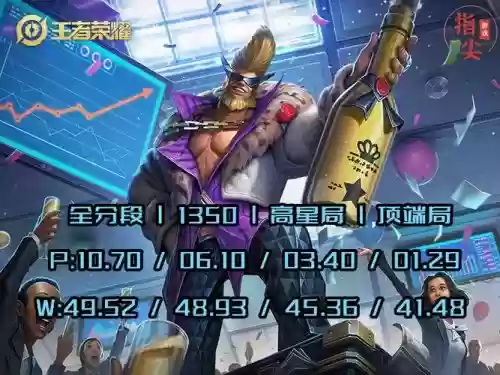 程咬金控制阵容
