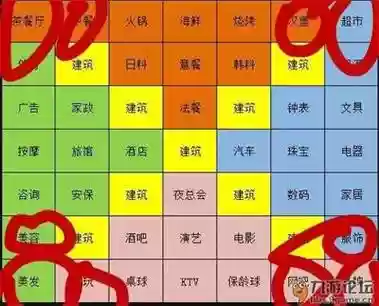 大富豪3建筑升级攻略