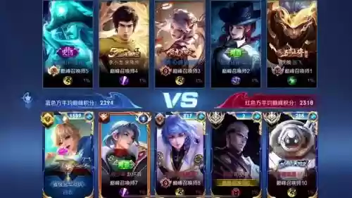 一模阵容