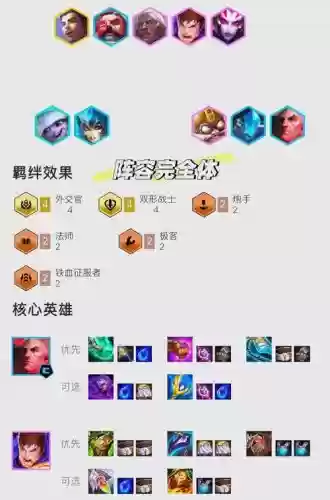 新型乌鸦阵容插图