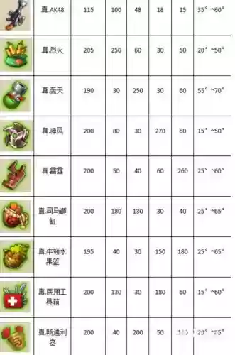 弹弹堂武器神要强化插图