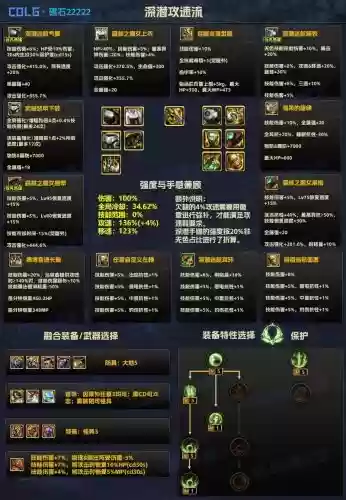 dnf装备怎么个被盗