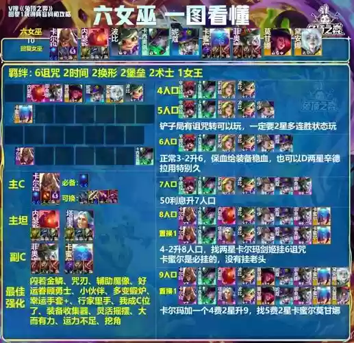 庇护之地阵容