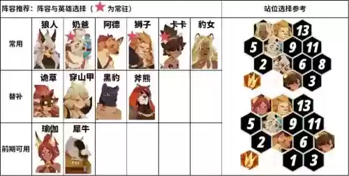 过塔阵容插图