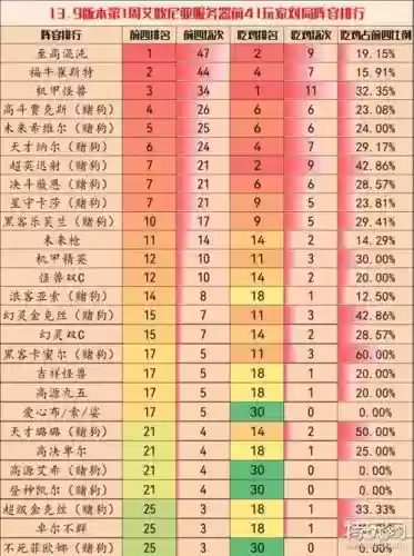 13.9过渡阵容