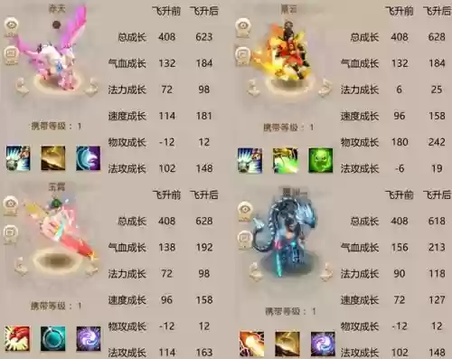 问道宠物昆仑天生技能