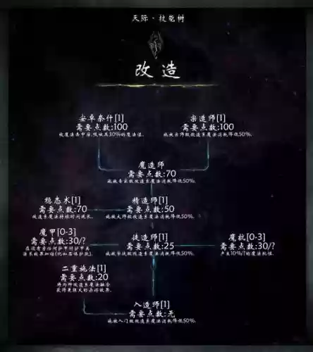 上古卷轴五增加技能