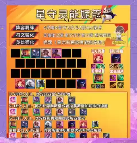 守图阵容