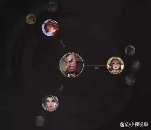 程咬金控制阵容插图