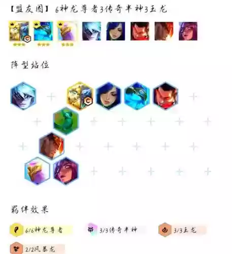 7.5狗熊阵容