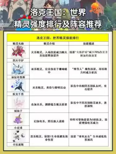 烈火乾坤阵容插图