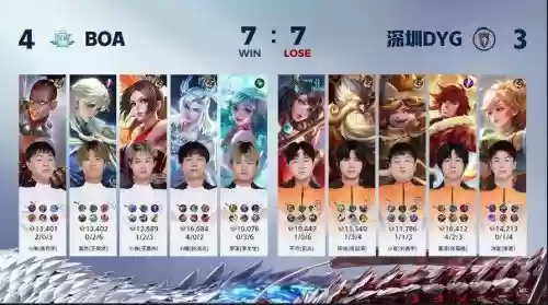 阵容克制kpl
