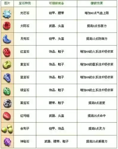 梦幻西游109宝石多少级别插图
