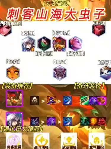 迪斯科刺客阵容插图