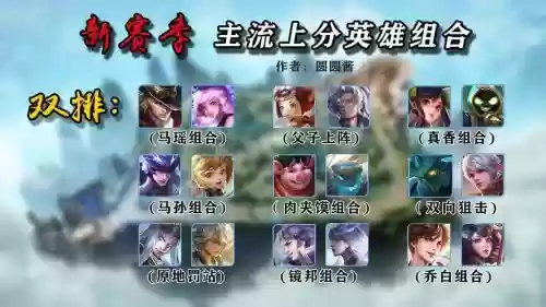 王者上下阵容