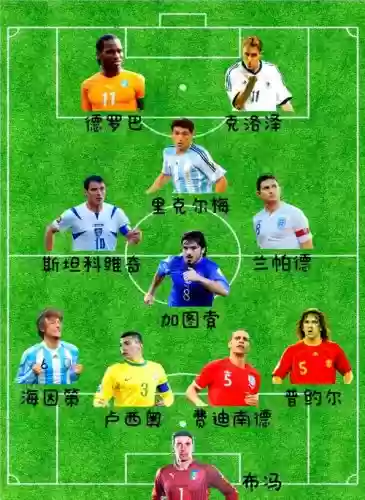 足坛常见阵容