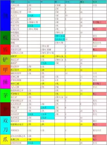 铁匠迷情2黄金武器