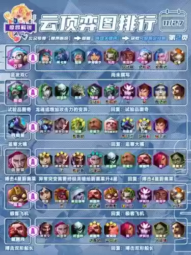 rap云顶阵容