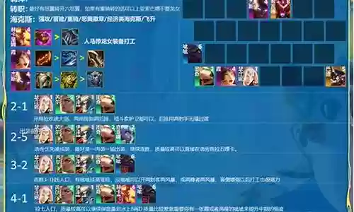 冒险家阵容与装备搭配