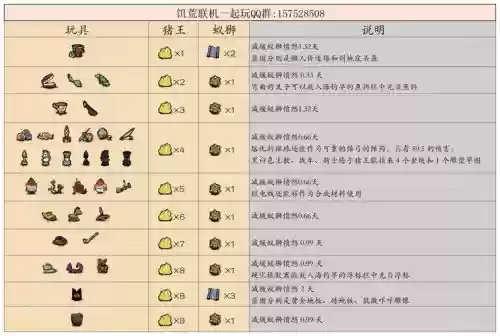 饥荒萌新攻略