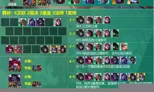 逆袭之路游戏阵容搭配推荐